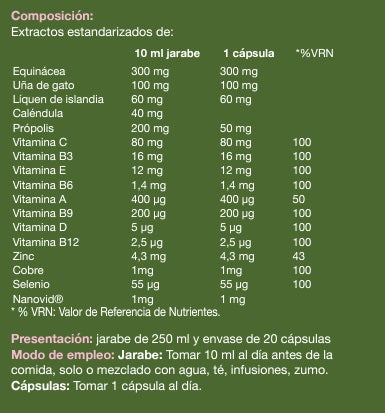 Imunobalance 20 Cápsulas: Refuerza Tu Sistema Inmunitario